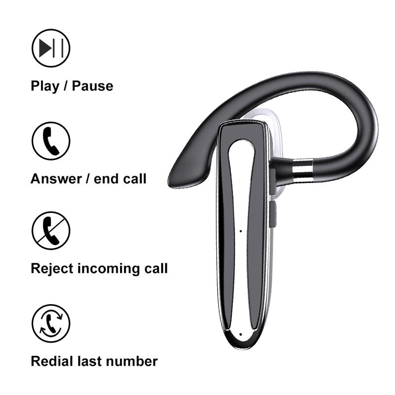 Wireless Hanging Ear Bluetooth Earphone - Business Model